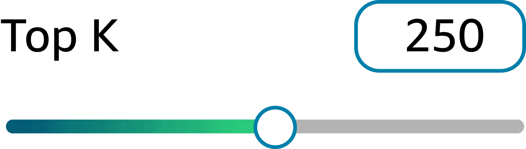 Graphic indicating the top k parameter is set to 250. End of tab.
