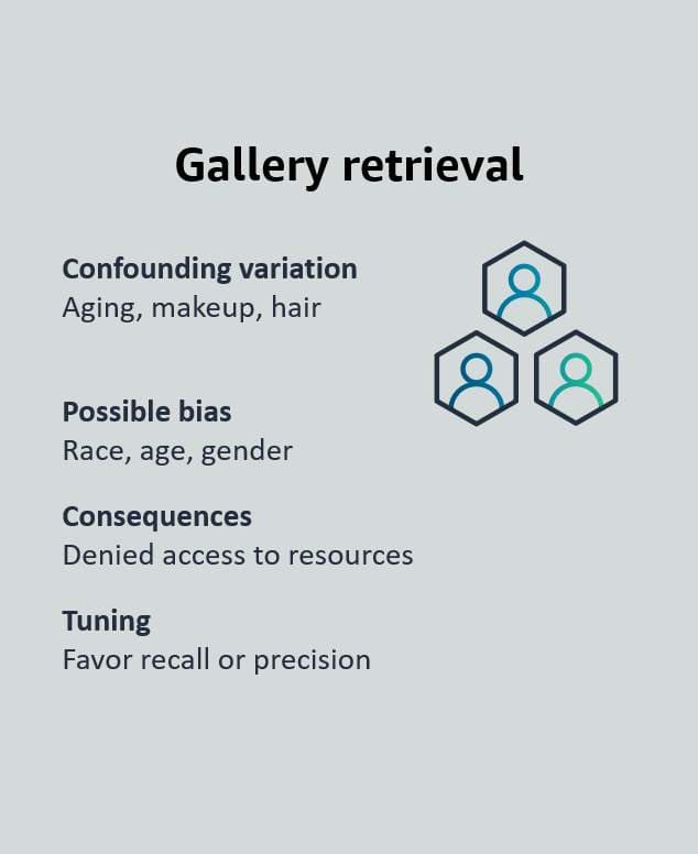 Gallery retrieval that is tuned for favor recall or precision.