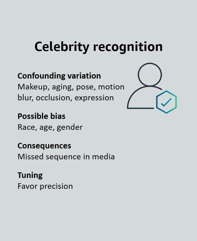Celebrity recognition that is tuned for favor precision.
